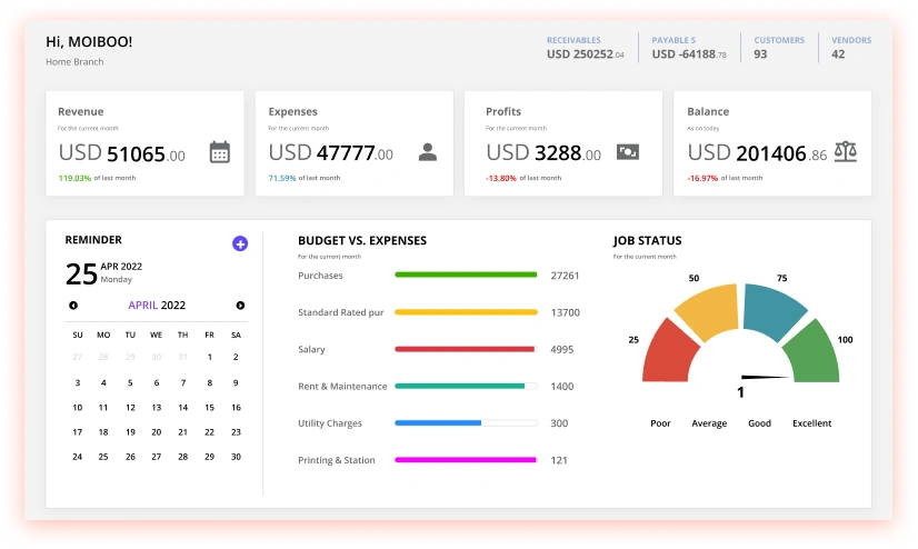 Dashboard Analytics