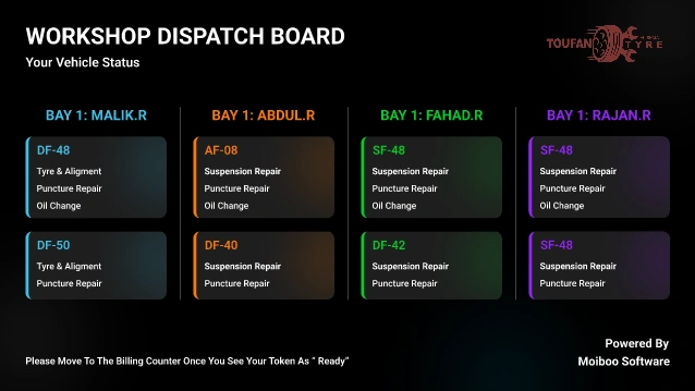 Dashboard Analytics